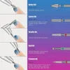 ピンクホルダーと50pcsを備えた25pcsネイルドリルビットセット8色のサンディングバンド、タングステン炭化物セラミックダイヤモンド3/32インチネイルドリルビットはアクリルポリネイルジェルネイルを除去します