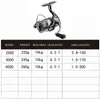 낚시 액세서리 전송 낚시 안경 18kg 최대 드래그 회전 릴 5 2 내구성 금속 바디 담수 바닷물 2000 4000 시리즈 230815