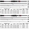 ボート釣り竿Sougayilang Rod Ultralight Carbon Fiber 1.8 1.98 2.1mキャスティングとパイクスピニングマックスドラッグ8kg