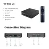 Set Top Box iATV Q5 Android10.0 TV Box Allwinner H316 BT5.0 4K HD 2.4G/5G Dual WiFi Smart Set Top Box Mediaspeler 2GB 8GB 230831