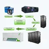Cooli bra försäljning inverter batterie skåp med BMS och LCD 30KW 50KW 60kW litiumjonbatteri LifePo4 litiumbatteri