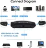 HDMI Switcher 4 in 1 uit audio scheidingsboog Dolby Panoramic Sound 4K60Hz 7.1 kanaal