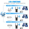 5GHzワイヤレスWiFiリピーター1200MbpsルーターWiFiブースター2.4g長距離エクステンダー5G Wi-Fi信号アンプリピーターU6