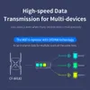 1800Mbps sixième génération expanseur WiFi routeur amplificateur de Signal double bande 2.4G/5GHz répéteur sans fil WiFi 6 répéteur Extender