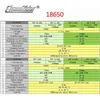 Chamrider 36V Batteri 10Ah Ebike Battery 20A BMS 48V Batteri 30A 18650 litiumbatteri för elektrisk cykel elektrisk skoter