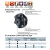 MIKIPULLEY Standardowe sprzężenie wału (CF-X-008-O0) Centa Flex guma/sprzężenie żywicy Wysokiej jakości części Maszyn Rozmiar X-8
