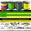 Ligne de pêche mouchetée 300M PE 8 brins tacheté 18-96LB tresse forte multifilament