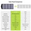 ALLPOWERS faltbares US-Solarzellen-Solarladegerät 60 100 120 200 W tragbares Solarpanel für PowerstationBoatRoof GardenCamping