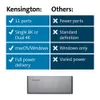 Stations New Kensington Thunderbolt 4 Station d'accueil SD5700T avec 90W PD Single 8K / Dual 4K UHSII SD4.0 pour Windows / MacOS K35175