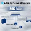 Interruptores de interruptor Horaco 2.5g Ethernet 2.5GBASET 8 Porta 5 Porta RJ45 Plugue sem ventilador e reprodução de rede de troca de rede 80g Capacidade de comutação