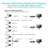 Маршрутизаторы Vonets Двойной полосы 2.4G+5G Wi -Fi Bridge Router Беспроводной ретранслятор.