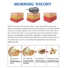 Nova em machine slimmming machine hiemt sellulite مخفضات المخفضات مُحفز العضلات شكل الجسم RF رعاية عميقة