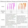 フェイスケアデバイスネオン交換高周波杖の機械電極オレンジ色のガラスチューブシュリンクフィンク皮膚皮膚デバイスアタッチメント231204