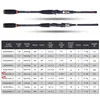 Boat -vissersstaven Goture Xceed Spining Casting Carbon Fishing Rod 3,6 m 3,0 m 2,7 m 2,4 m 2,1 m 1,98 m licht 4 secties reisstaven met draagbare BAGL231223