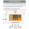 Солнечная MPPT 10A/20A/30A/40A/50A/60A/70A/80A/90A/100A Автоматический ЖК-экран Контроллер солнечной зарядки Dual USB Регулятор солнечной панели