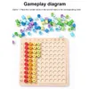 Le tableau de multiplication améliore les compétences en calcul, les jeux de mathématiques Montessori, cadeau parfait, jouets éducatifs précoces pour garçons et filles 231226