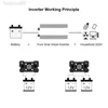 Старший стартер Pure Sine Wave Inverter 2000W 3000W 4000W Power DC 12V 24 В до AC 220V напряжение 5060 ГГц Солнечные инверторы с светодиодными DIS HKD230710