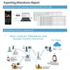 Erkenningssysteem 5000User 2 8Inch Touch Lcd 2MP Camera Biometrisch Gezicht Wifi Toegangscontrole Medewerker Tijdregistratie Gratis Cloud API SDK 230712