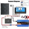 Autres appareils électroniques Système de panneaux solaires 12 V à 220 V Panneau solaire 18 V 20 W Contrôleur de charge 30 A6000 W Kit de production d'énergie à onduleur à onde sinusoïdale modifiée 230715