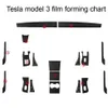 Para tesla modelo 3 modelo X S interior painel de controle central maçaneta da porta fibra de carbono adesivos decalques estilo do carro accessorie280e