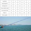 Fishing Accessories Ultralight Carbon Fishing Pole Telescopic Landing Net Triangle Folding Net Fly Hand Dip Casting Net Fishing Tackle Tank Hand Net 230725