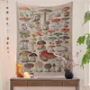 Одеяла ботанический отпечаток цветочный гобелен настенный висящий гриб винтажный овощ Бохо красочный домашний декор 230729