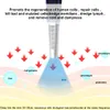 Andere massageartikelen Lichtgolfenergie Fysiotherapie-apparaat Terahertz-cel Hyperthermie-instrument Lichaamsverzorging Pijnbestrijding Elektrisch blaasapparaat l230728