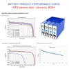 Batteria LifePO4 ricaricabile 90A AH 3,2 V Nuove fosfato di ferro litio Fosfato Fai da te 12V 24V 48V per campeggio elettrico per sedie a rotelle da golf barca da golf