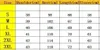 여자 티셔츠 디자이너 여성 티셔츠 인쇄 라운드 지퍼 목 셔츠 얼음 실크 실크 얇은 자카드 니트 탑 긴 슬리브 레이디 패션 티 2YL0