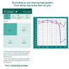 Kulak Bakım Kaynağı Şarj Edilebilir İşitme Cihazları Bluetooth Dijital Yardım Kablosuz Ses Amplifikatör APP Kontrolü Yüksek Güç Şiddetli Kayıp 230404