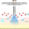 Massageador traseiro Teraherhertz Cell Hypertermia Instrument Wave Energia Fisioterapia Máquina Cuidado Corporal Cuidado Dor Alívio Varragueiro do sopro elétrico 230406