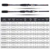 Båtfiskestavar Goture Xceed II Fuji Guide Ring Portable Lure Fishing Rod Spinning Casting Rod Ultra Light High Carbon Travel Rod med Case 231109