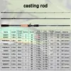 Boat Fishing Rods BUDEFO RAINBOW Spinning Casting Fishing Rod 1.68/1.98/2.1/2.28/2.4m 30TCarbon Travel Tow Tips Baitcasting Lure 4-35g ML/M/MH Rod 231109