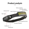 Head lamps COB LED Head Lamp Flashlight Sensor Headlight USB Rechargeable Headlamp with Built-in Battery Strong Light Head Torch P230411