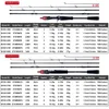 Boat Fishing Rods BIUTIFU Traveller Spinning Casting Fuji Lure Mini Rock Fishing Rod 1.8/2.1/2.4/2.7/3.0m Carbon Baitcasting Ultralight Fast 5-42g 231102