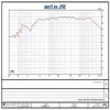 Бесплатная доставка 525-дюймовый басовый динамик 60 Вт НЧ-динамик Hi-Fi Алюминий Керамика Черный алмаз Литой книжный шкаф Домашний кинотеатр 55 Гц-32 кГц 4 Ом Nrsas