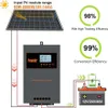 POWMR 100A Solar Controller 12 В 24 В 48 В AUTO MAX 140 В 5000 Вт Вход солнечной энергии для затопленной затопленной батареи в геле.