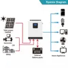 YooSmart 2400W 24V Solarladeregler PWM 50A Reine Sinuswelle 50Hz/60Hz 220V Off Grid Hybrid 3KVA Batterieladegerät Wechselrichter