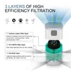 Purificatori d'aria OUNEDA HY1800 Pro Purificatore per la casa Protable H13 HEPA Filtri al carbone Pannello di controllo intelligente Detergente purificante efficiente 231118