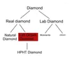 Diamantes soltos boeycjr 0.56ct g cor laboratório cultivado diamante hpht vs redondo brilhante corte pedra excelente fabricação de jóias