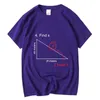 Camisetas para hombre XIN YI, camiseta de alta calidad para hombre, camiseta 100 de algodón con estampado de ecuaciones matemáticas, camisetas para hombre, camiseta fresca para hombre, camisetas Z0424