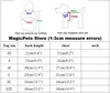 Odzież INS Zimowe ubrania na zwierzęta słodkie różowe spynksowe ubranie kota ciepłe kostium dla psa xs maleńka koszula