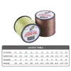 Abrasion Resistant Braided Fishing Line Fishing Line 4 Strands, Super  Strong 10Lb 60Llb, 300m Length, 328 Yards From Nhuji, $6.41