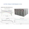 Gekleed 16 -stcs CALB -batterij 3.2V 100AH ​​LIFEPO4 DIY Batterijpakket Oplaadbare cel voor zonne -energieopslagapparatuur RV EV