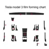 Autocollants de voiture pour Tesla modèle 3 X S panneau de commande central intérieur poignée de porte décalcomanies en fibre de carbone accessoire de style livraison directe M Dhij9