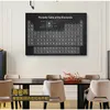 Schilderij Laboratorium Decoratief Beeld Periodiek Systeem der Elementen Chemie Student Poster Wetenschap Wall Art Canvas Print Woo