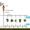 Équipements d'arrosage minuterie de jardin goutte à goutte vanne d'eau intelligente système d'irrigation automatique réglage de Rotation mécanique