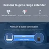 Routers Xiaomi AC1200 Version globale WiFi Range Extender Router2.4GHz et 5 GHz Highpeed Hotspot Repeater Network Xiomi Ethernet Port