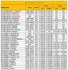 ヤマハビッグベアコディアックウルヴァリングリズリーサイ250 350 400 450 550 660 700 cv車軸シャフトATV UTVドライブシャフトパーツ