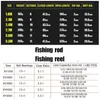 Vara Combo Carretilha Sougayilang 1.8 3.3m Fibra de Carbono Spinning Fishing 13 1BB Kit Vara Telescópica Pesca 230609